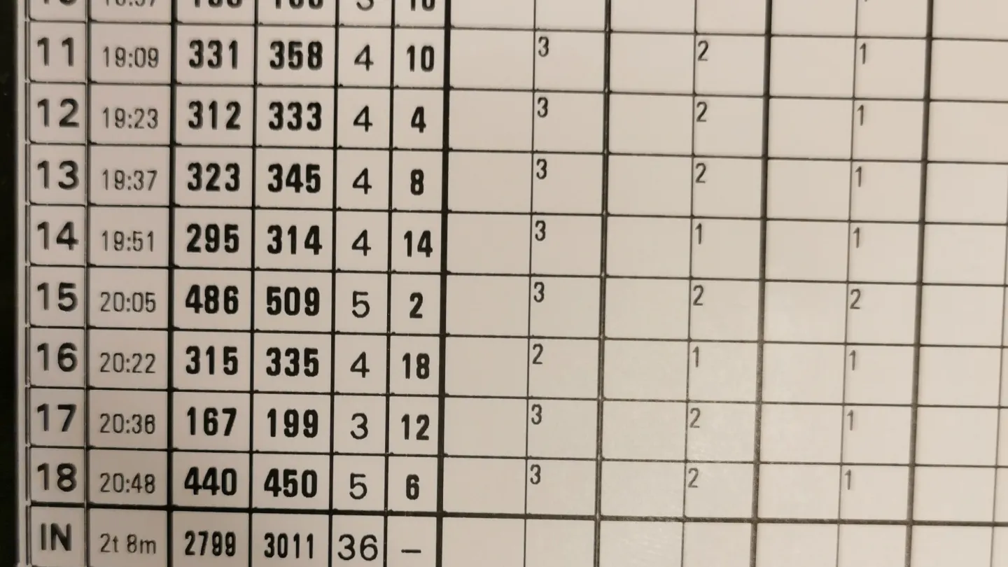 Scorekort